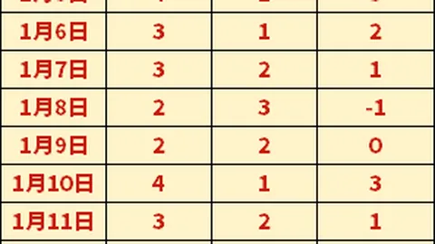 胡明轩贡献15分，伯克揽30分+10板+6助，广东队战胜吉林，四连胜势头不减